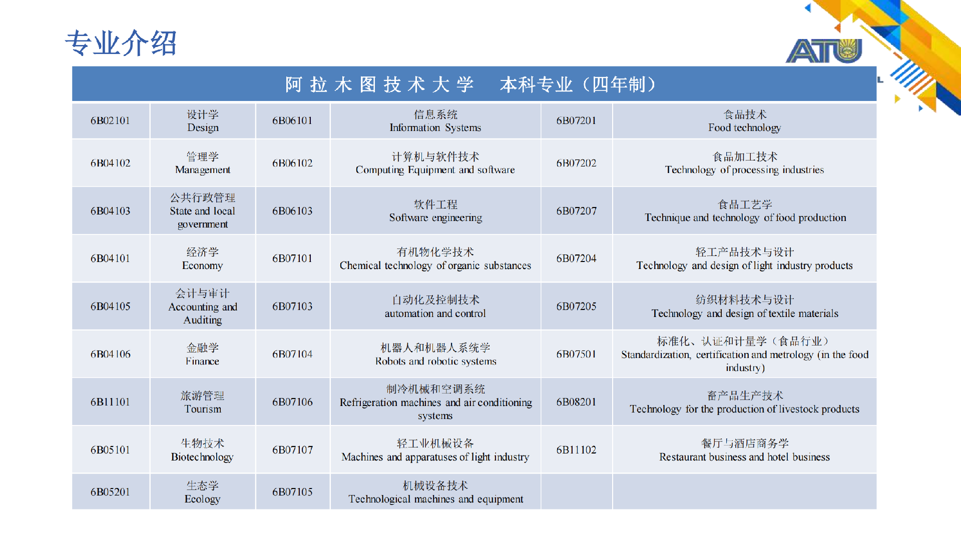 阿拉木图技术大学_20230620151510_14.png