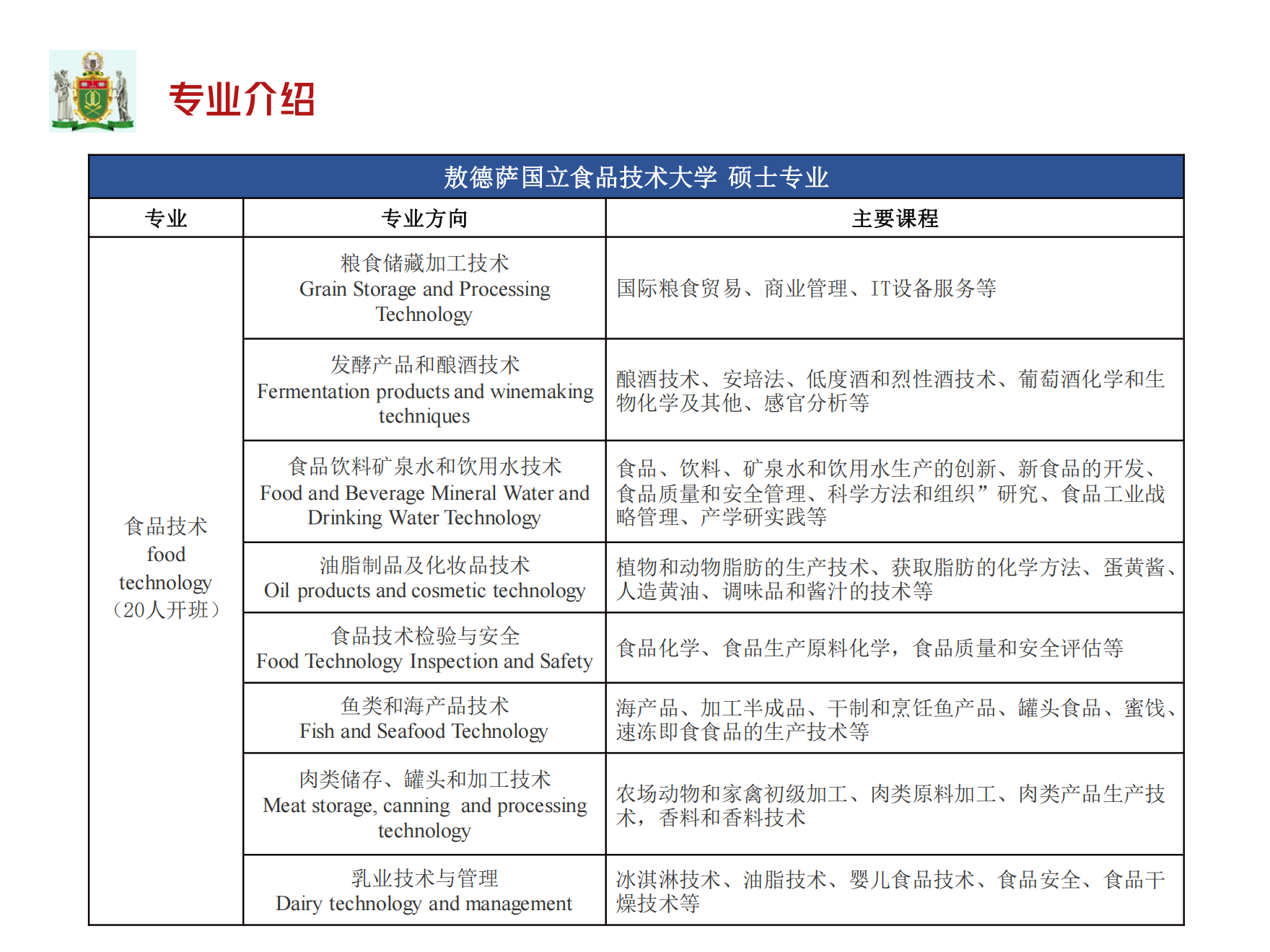 敖德萨国立食品技术大学_20230518234658_05.png