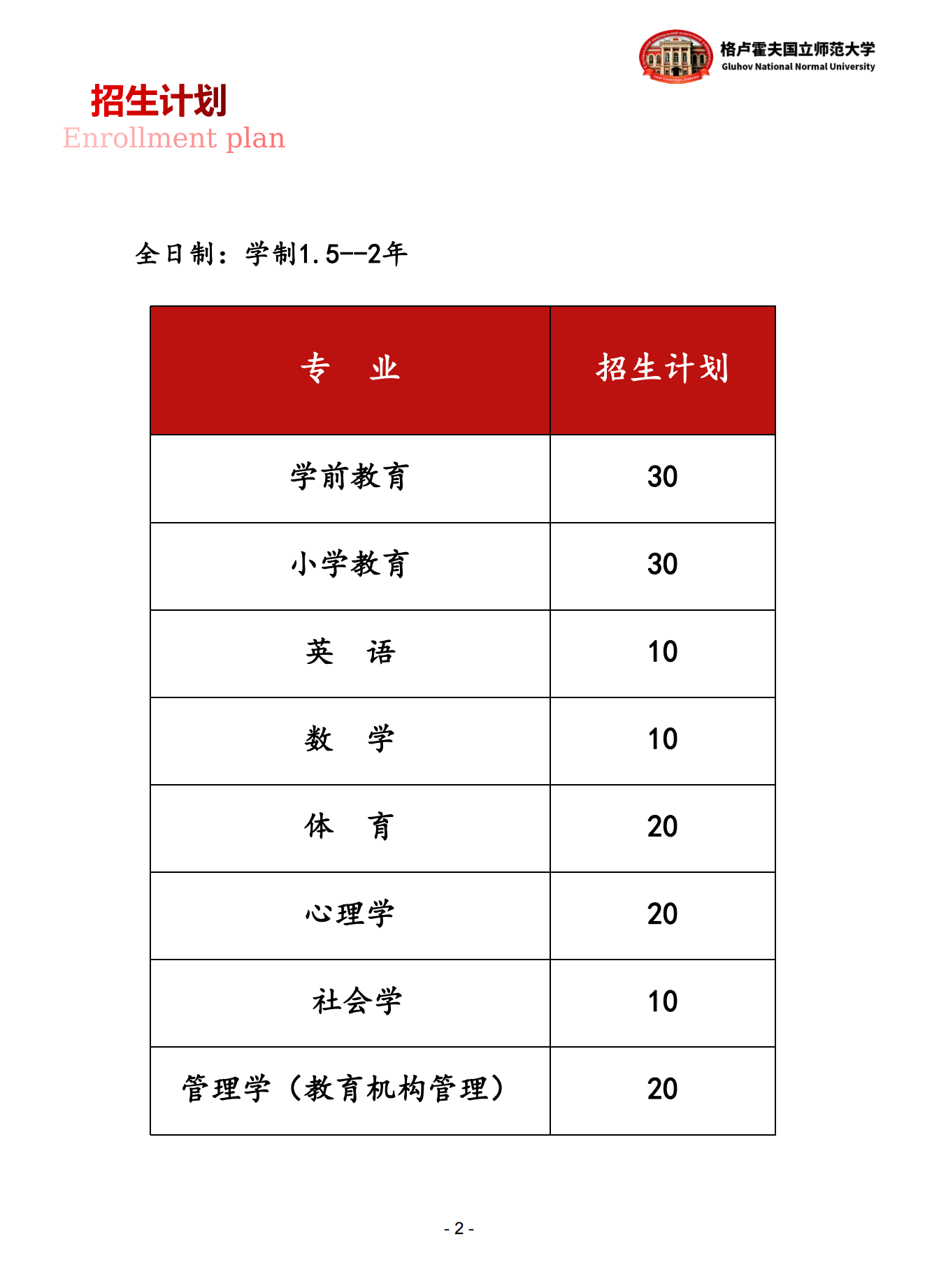 格卢霍夫国立师范大学简章202302_02.png