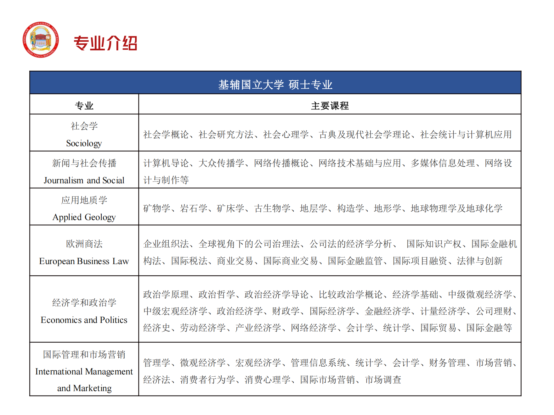 基辅国立大学_20230518234842_06.png