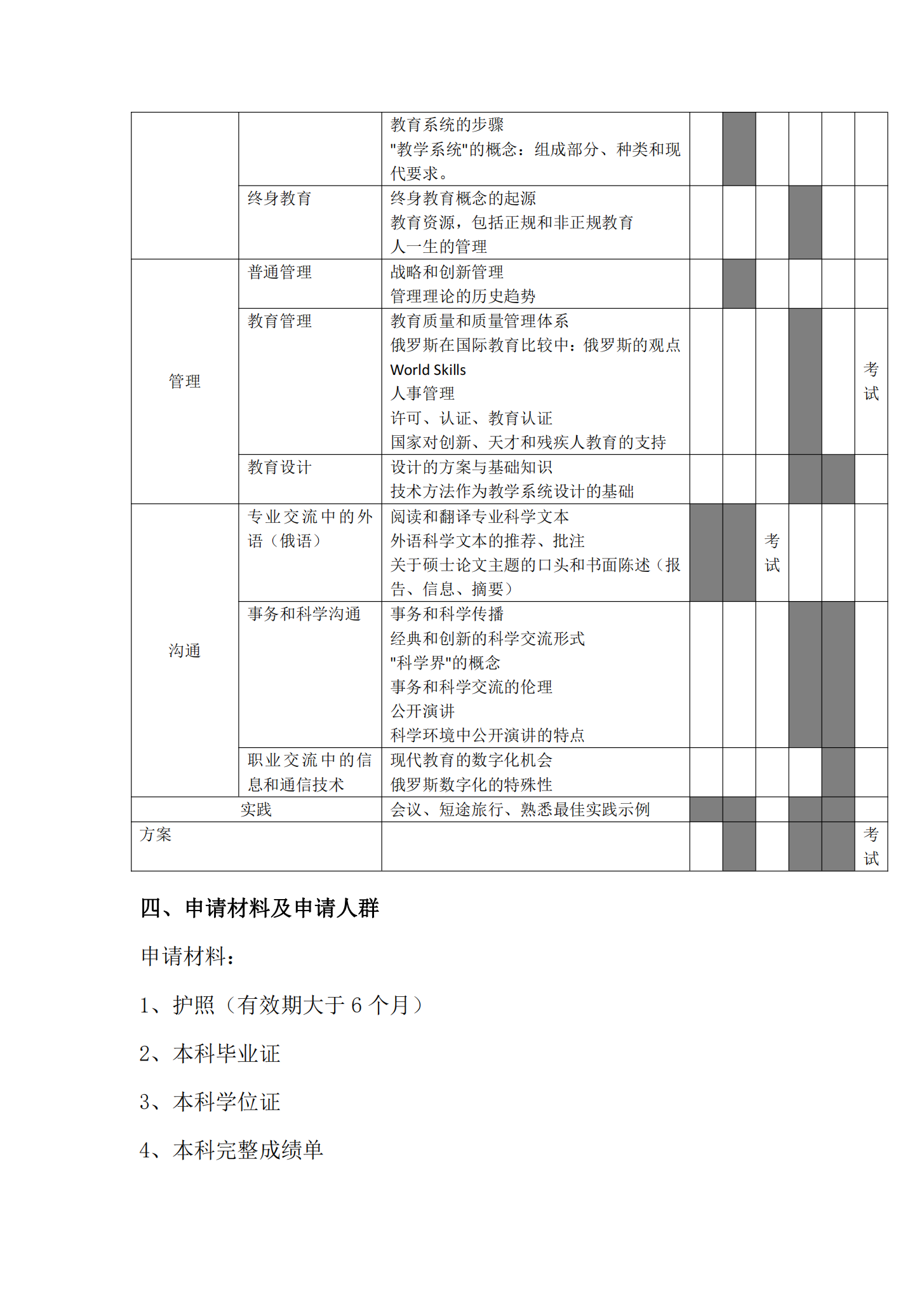 雅罗斯拉夫尔国立师范大学 寒暑假硕士 招生简章(1)_03.png