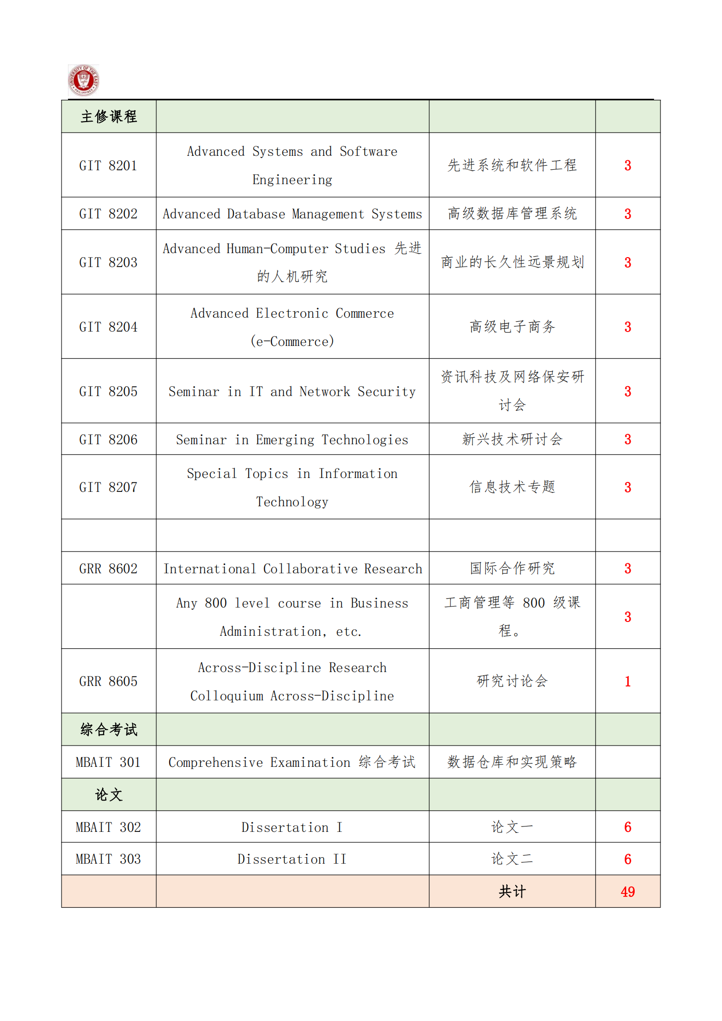 菲律宾东方大学信息技术博士招生简章（22-23年）_20230210090356_02.png