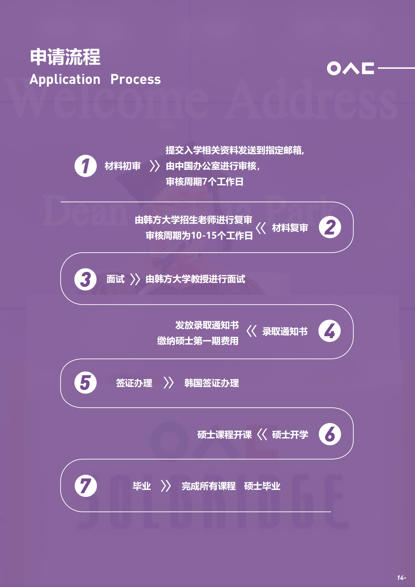 韩国又松大学管理学（工商管理）硕士招生简章2023秋季(1)_14.png