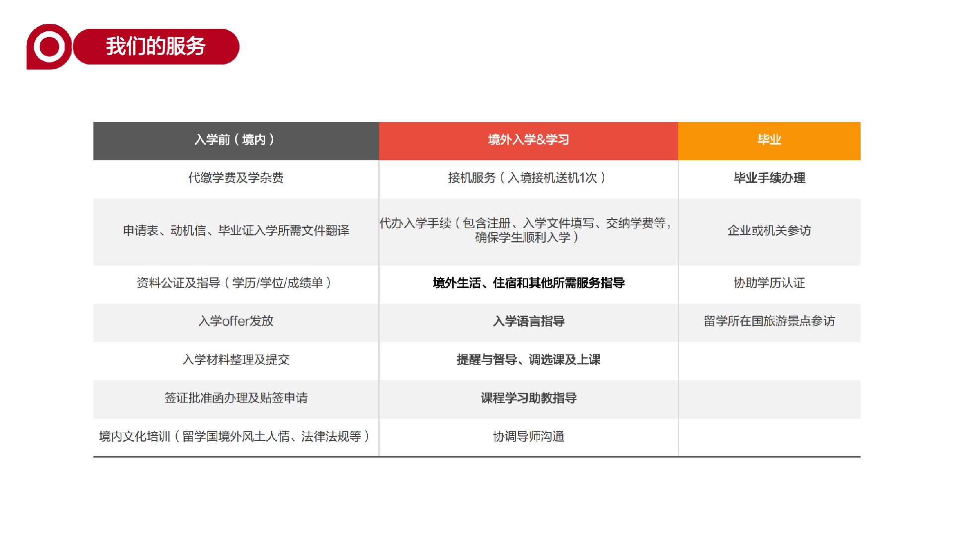 加拿大西三一大学硕士(1)_20.png