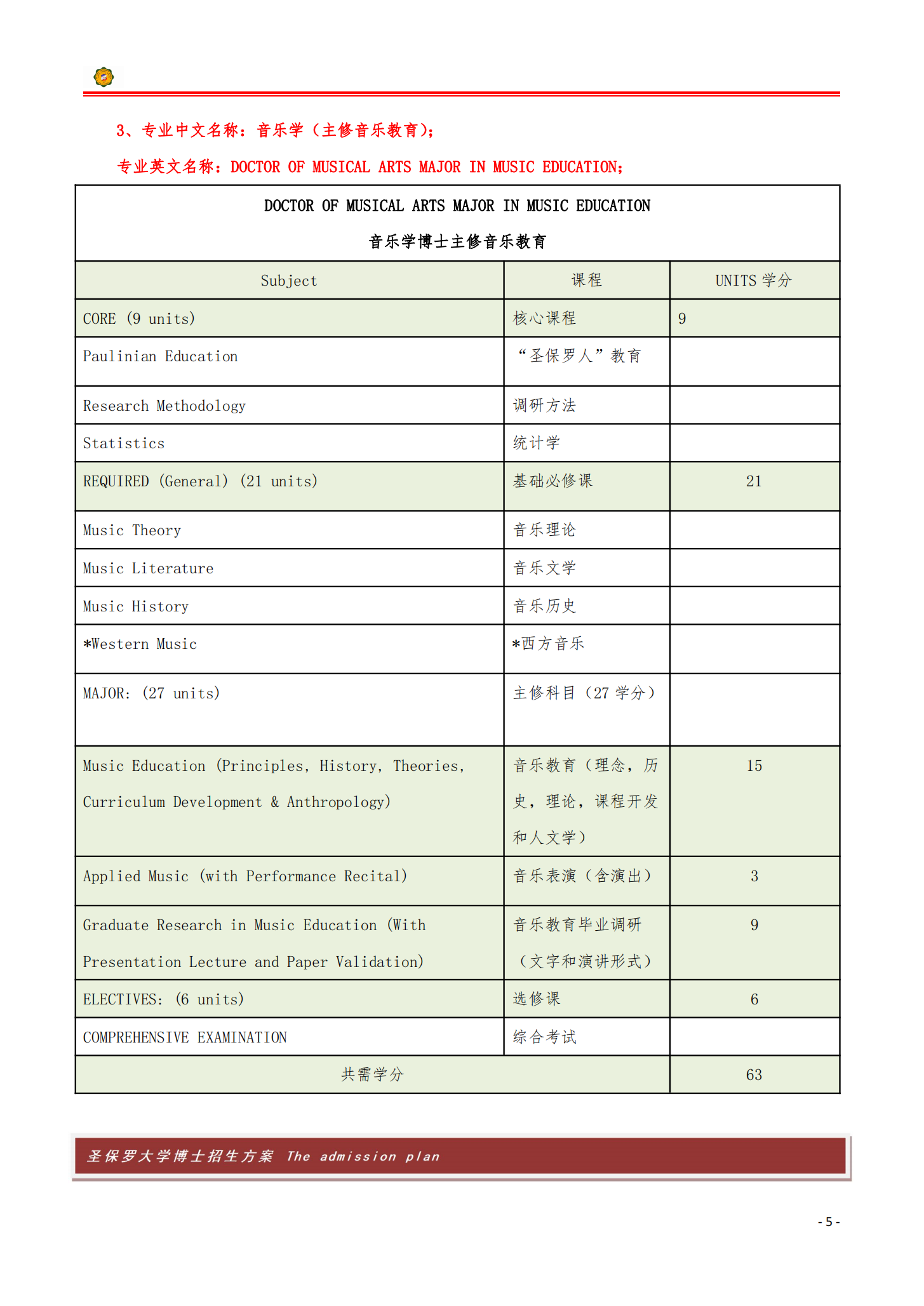 圣保罗大学博士招生简章_20230210214304_04.png