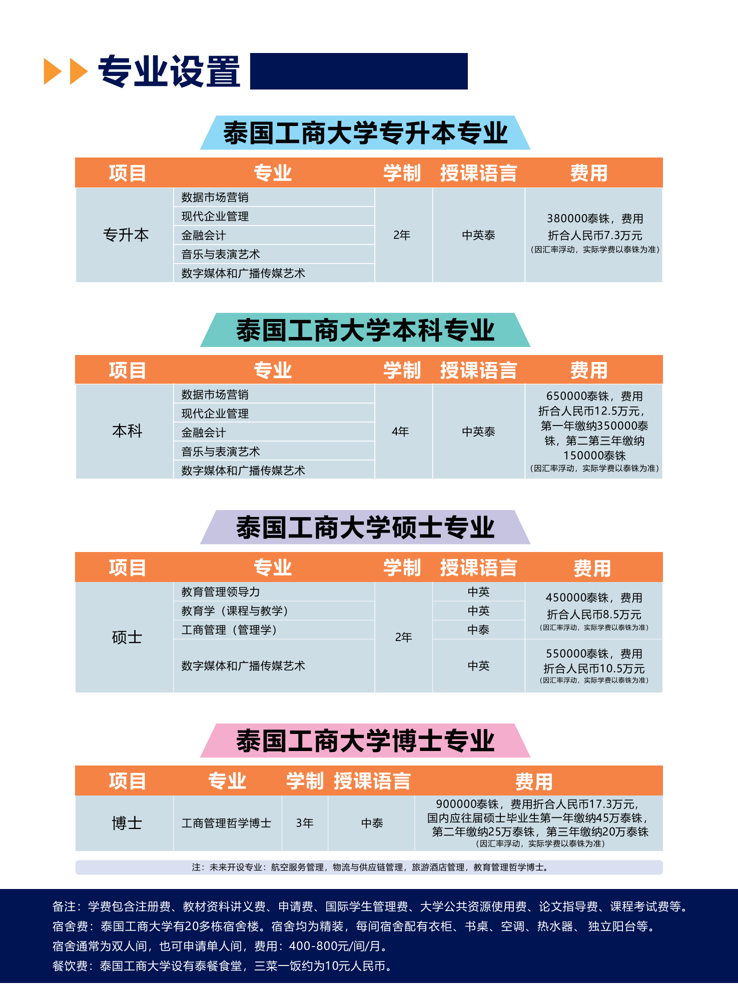 泰国工商大学2023年招生简章_05.png