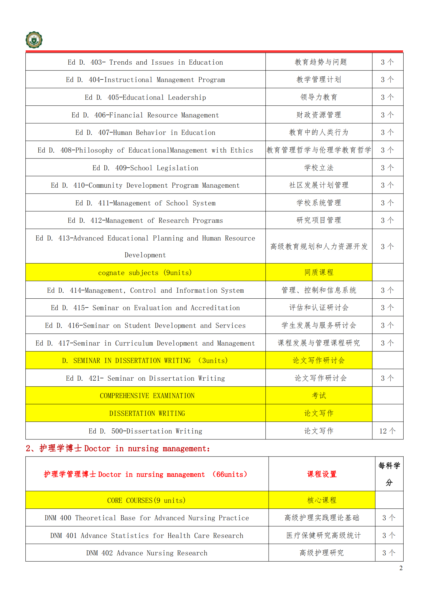 亚洲三一大学博士招生简章_20230210214825_01.png