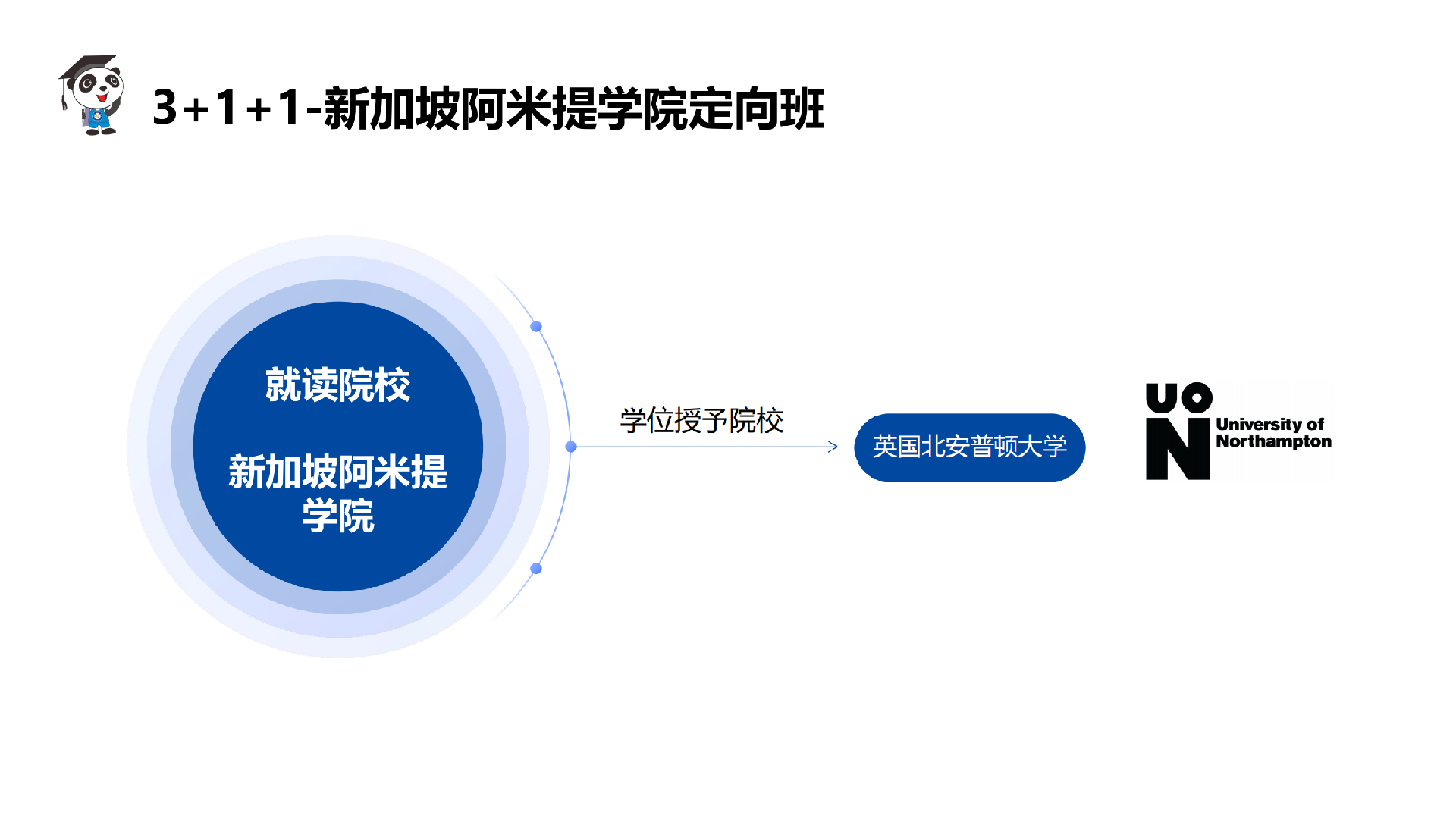 2、电子科技大学国际本硕连读项目说明书_19.png