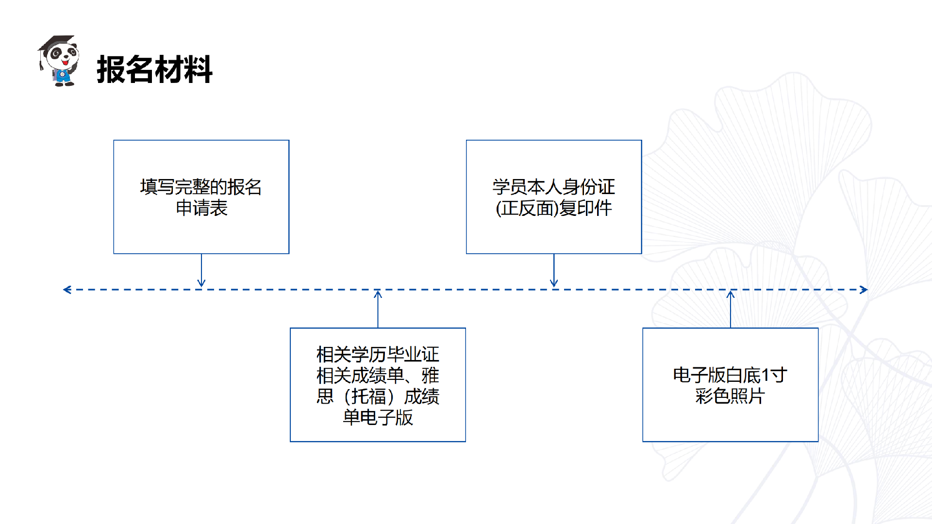 2、电子科技大学国际本硕连读项目说明书_31.png