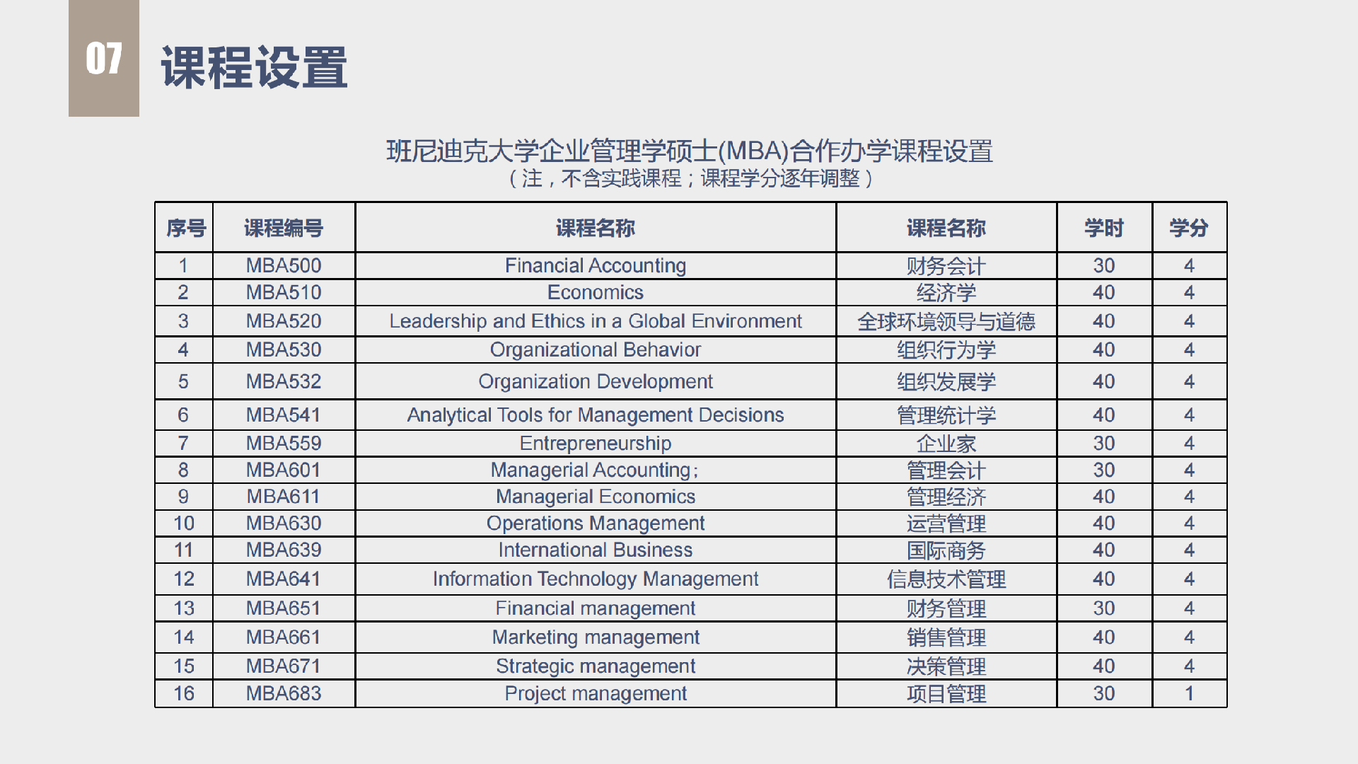 沈阳工业大学&美国班尼迪克大学-企业管理硕士_10.png