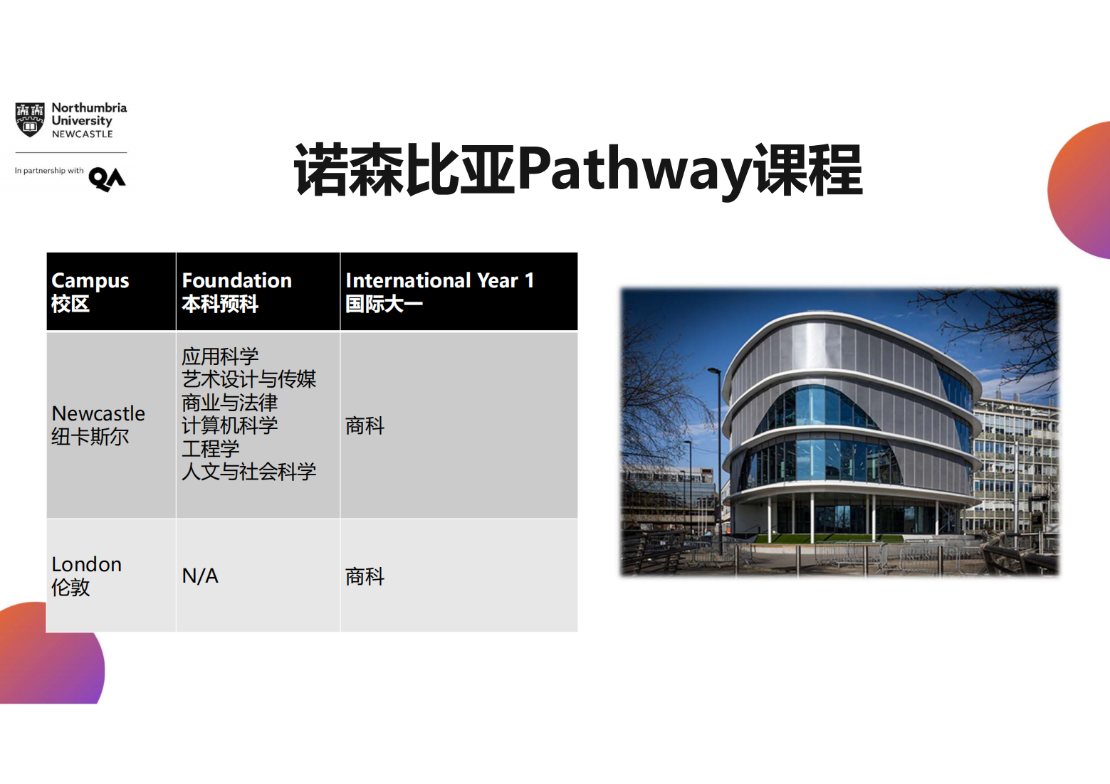 QA集团Pathway课程简介_12.png