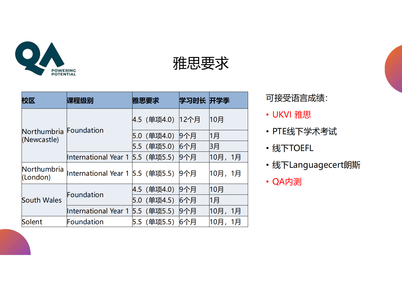 QA集团Pathway课程简介_30.png