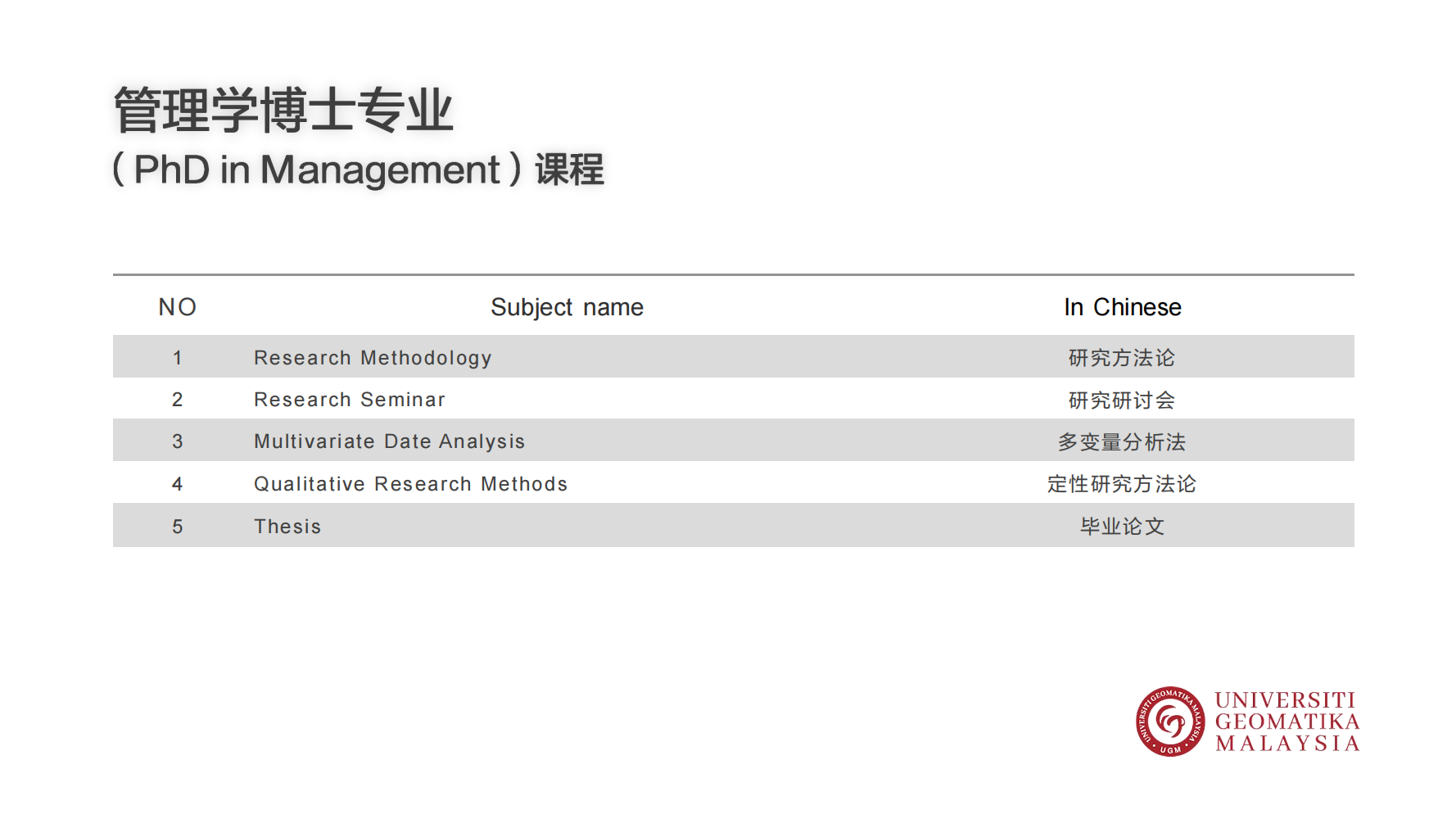 马来西亚测绘大学(1)_05.png