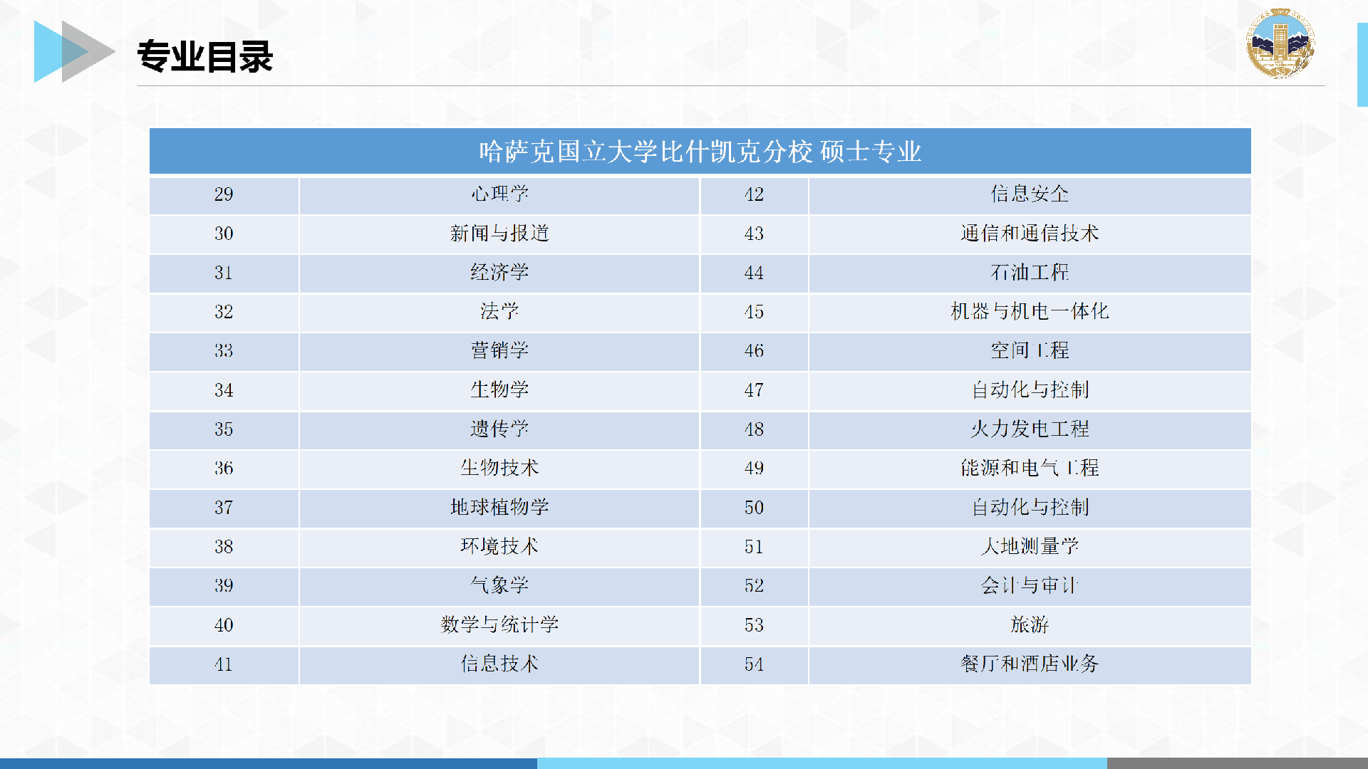 哈萨克国立大学比什凯克校区_16.png