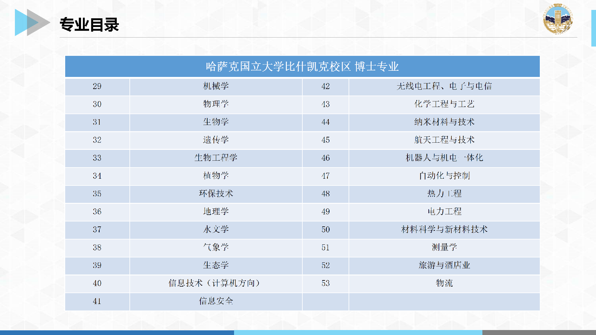 哈萨克国立大学比什凯克校区_18.png