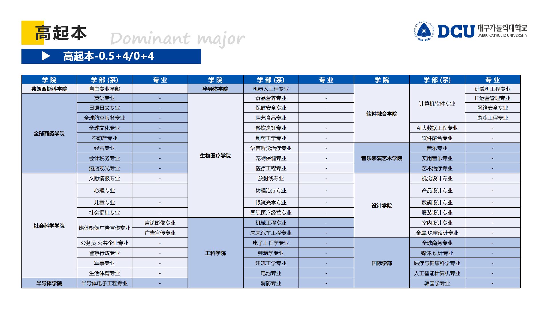 大邱加图立大学-本硕博(1)_20.png