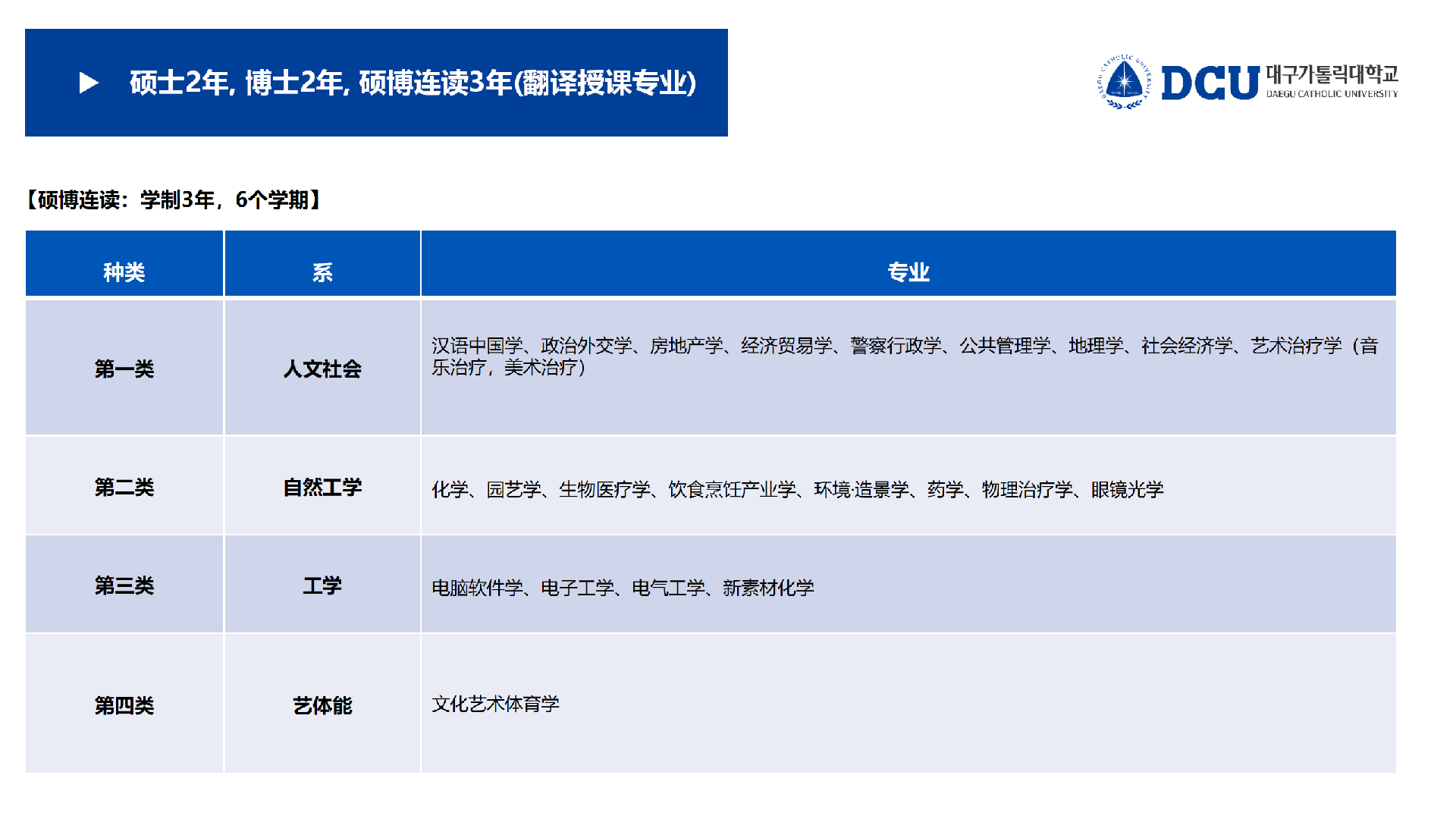 大邱加图立大学-本硕博(1)_25.png