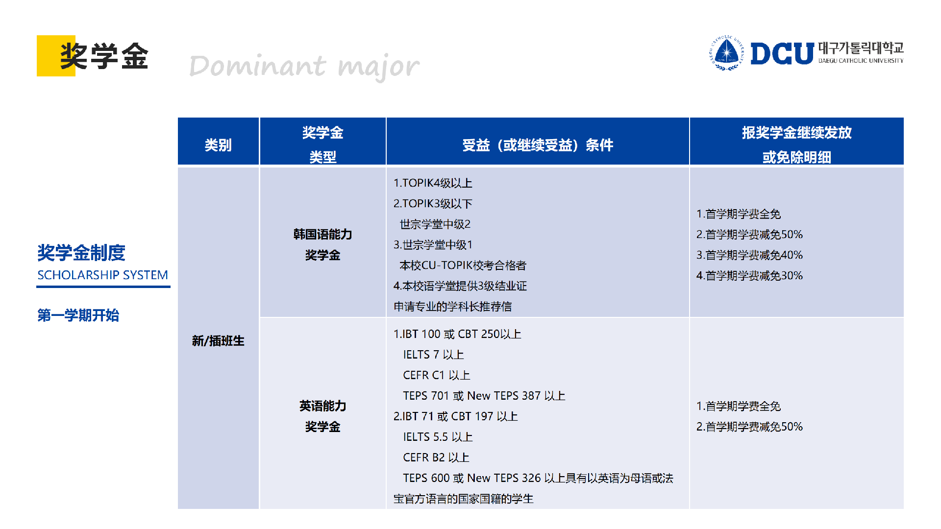 大邱加图立大学-本硕博(1)_26.png